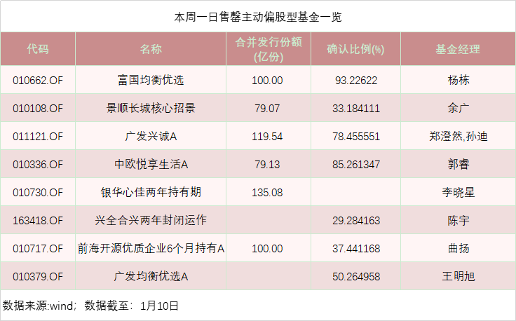 旷世芳香：宁波旷世认购金额为9000万元基金的权益