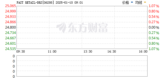 FAST RETAIL-DRS公布将于1月10日上午起复牌