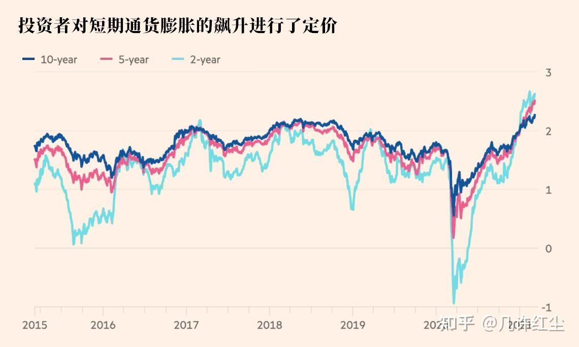 道明证券：建议做多10年期美国国债 当前收益率具有吸引力