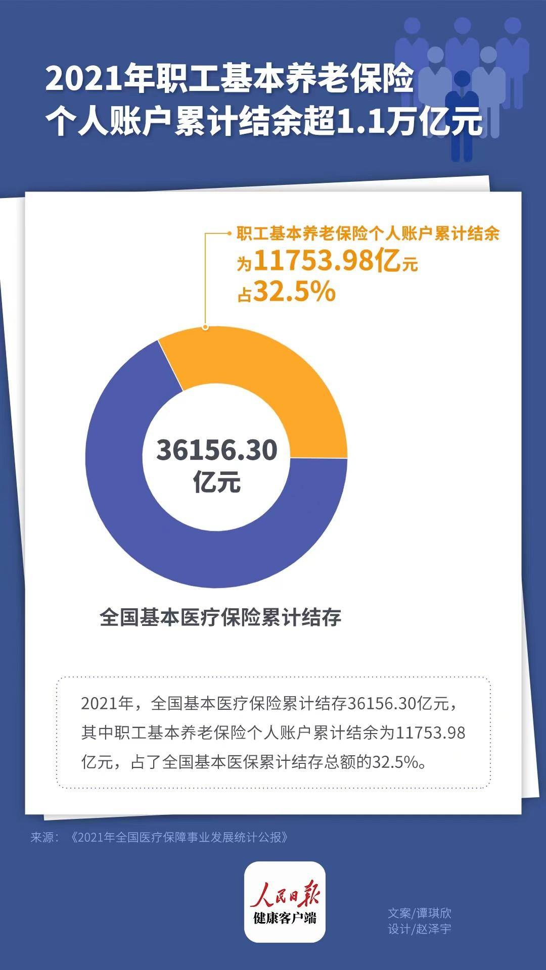 去年职工医保个人账户省内共济3.71亿人次，金额超500亿