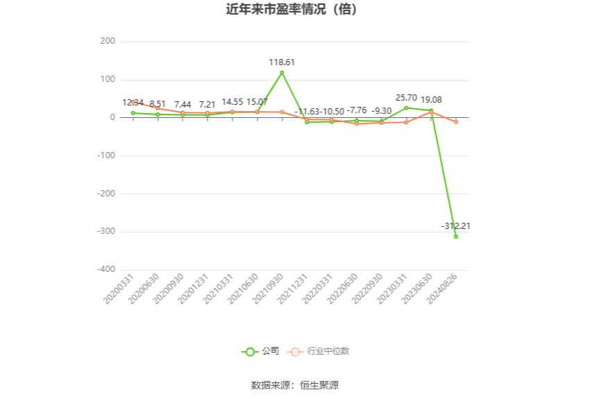 温氏股份：第三季度营业收入286.44亿元，同比增长21.89%