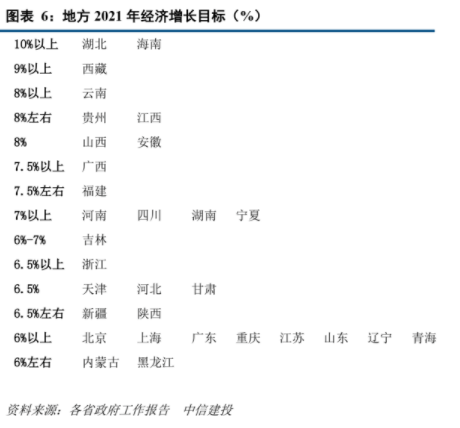 31省份今年增速目标揭晓，多个经济大省定为5.5%左右