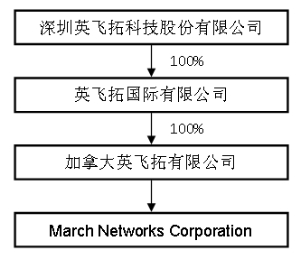 英飞拓被立案调查 受损股民可索赔