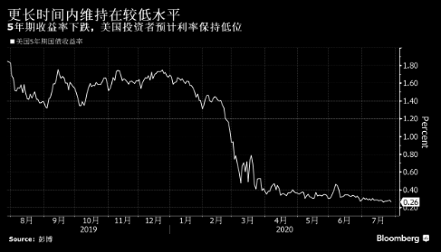 决策日指南：美联储料维持利率不变 为评估特朗普政策影响留出时间