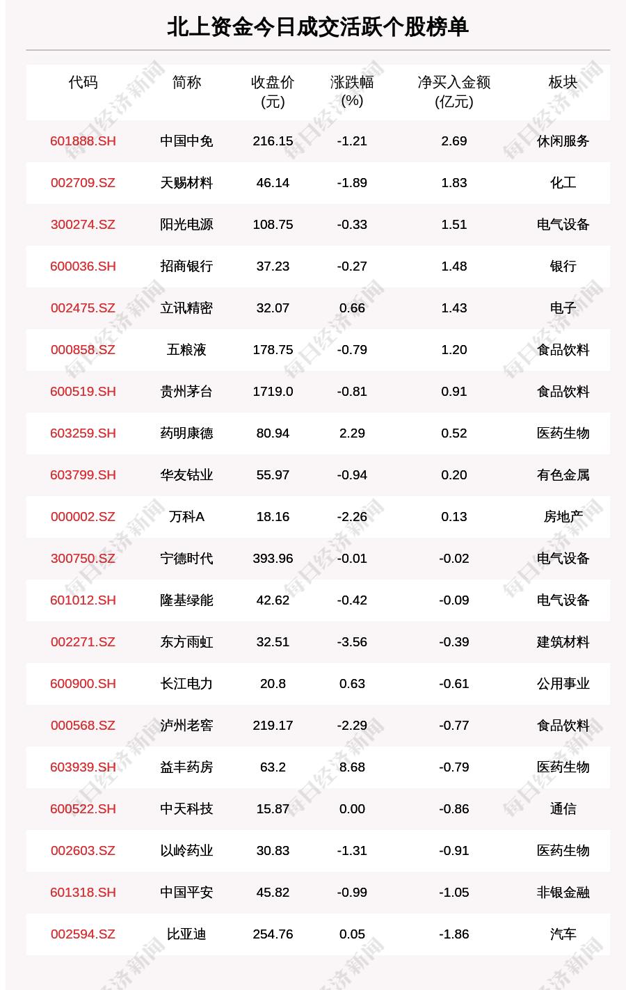 高盛：予比亚迪股份“买入”评级 目标价364港元